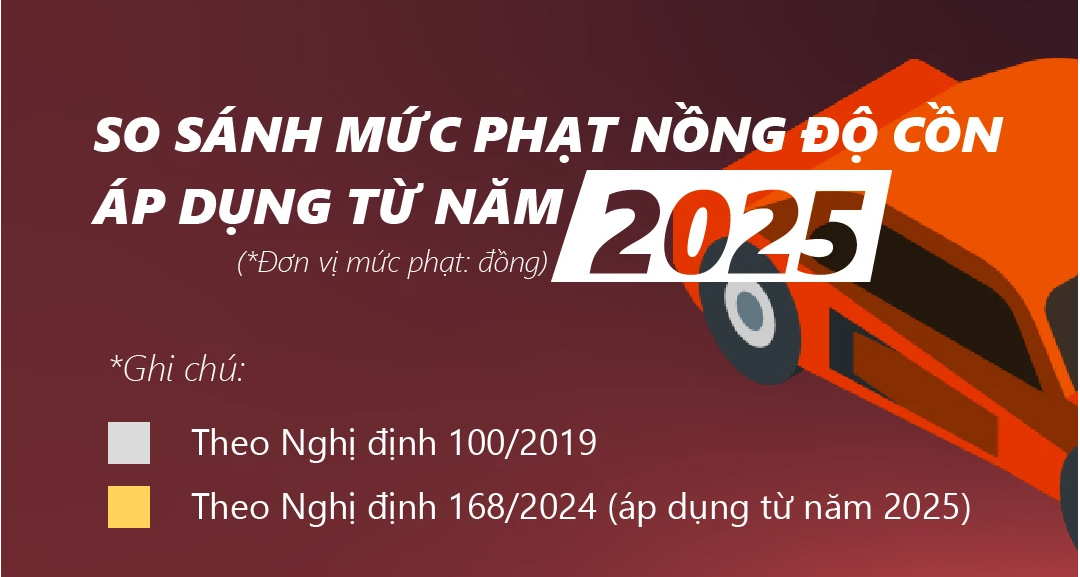 Chi Tiết Mức Xử Phạt Nồng Độ Cồn Mới Nhất 2025 Cùng TaxiGo