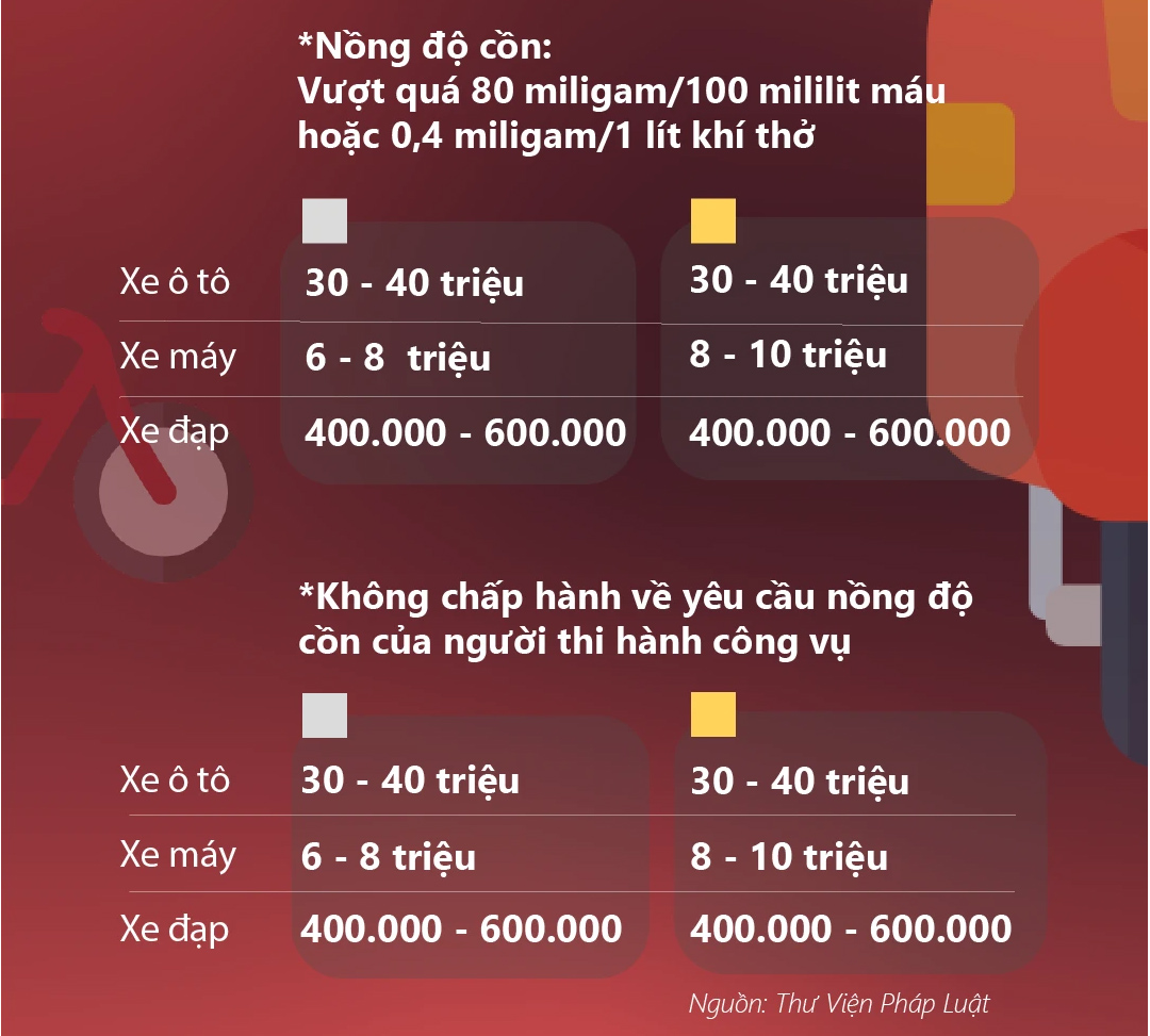 Chi Tiết Mức Xử Phạt Nồng Độ Cồn Mới Nhất 2025 Cùng TaxiGo